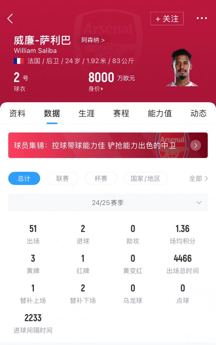 转身价为, 阿森纳认为