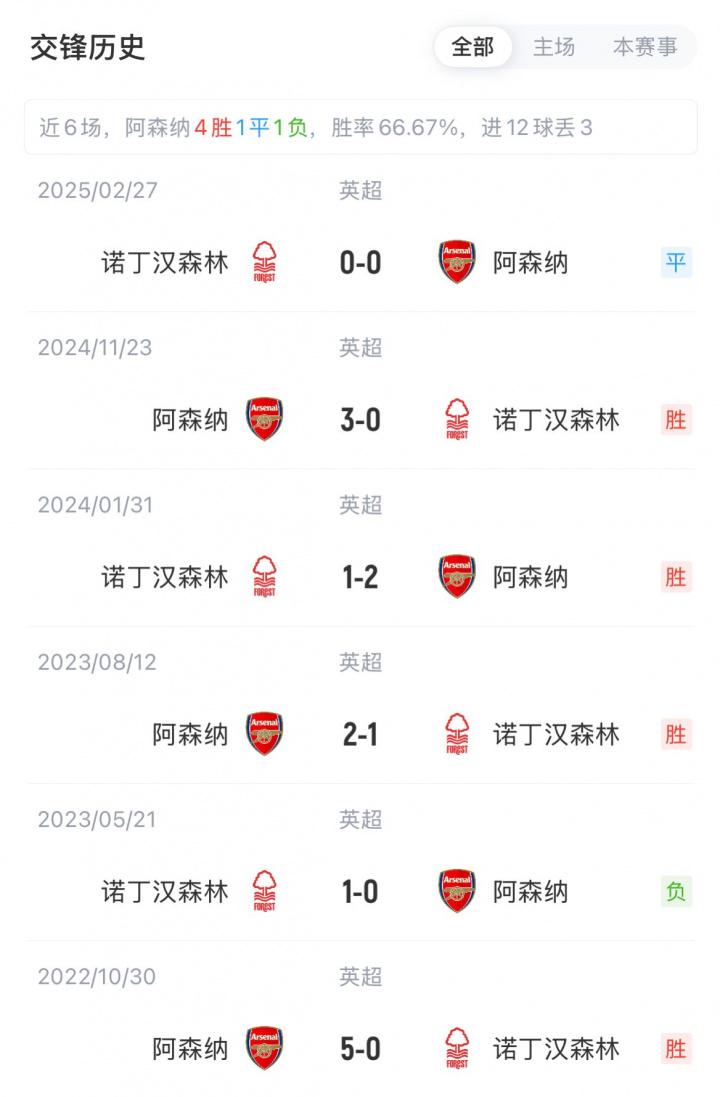 http, 诺丁汉森林