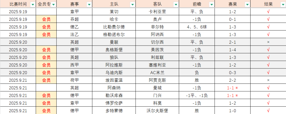 对莫雷拉人, 成绩